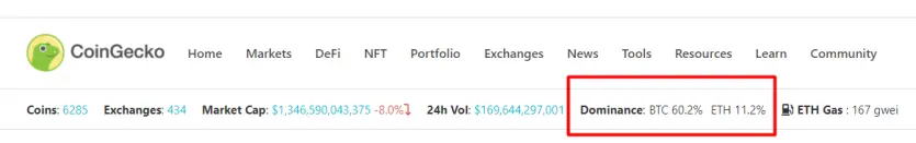 btc eth dominance