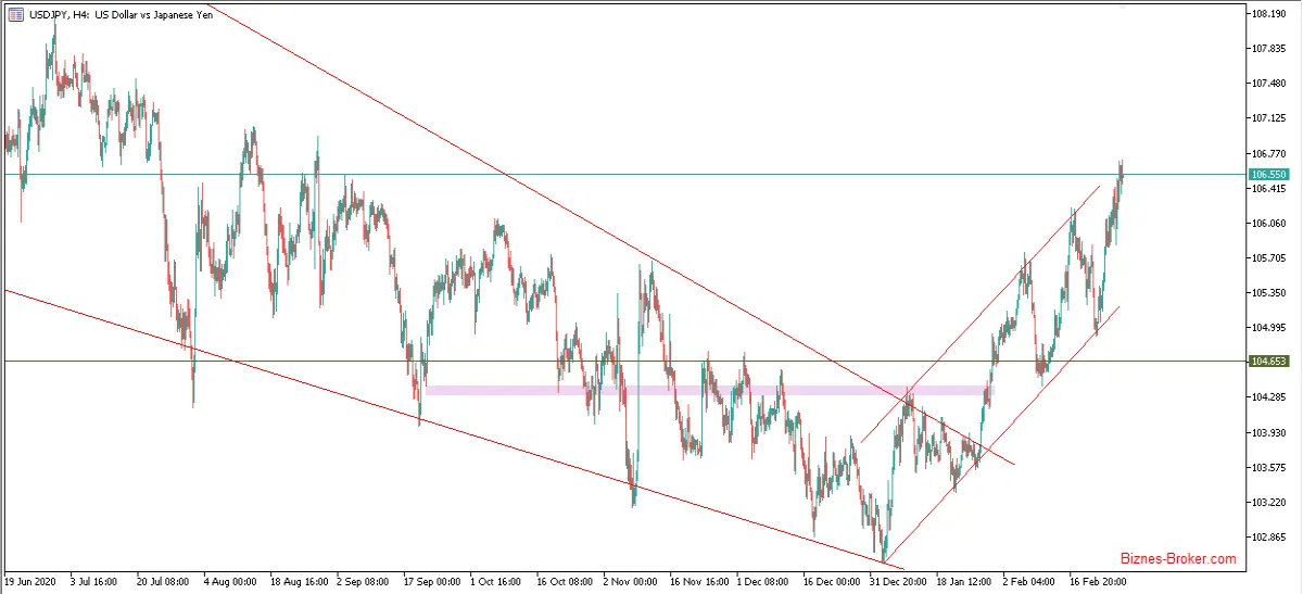 USDJPY