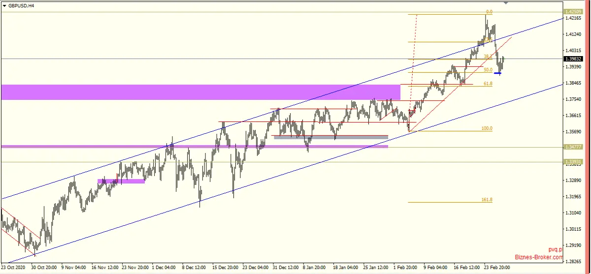 gbpusd