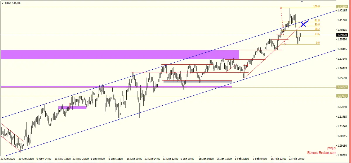 gbpusd