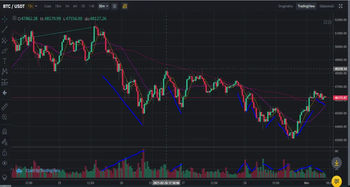 BTC