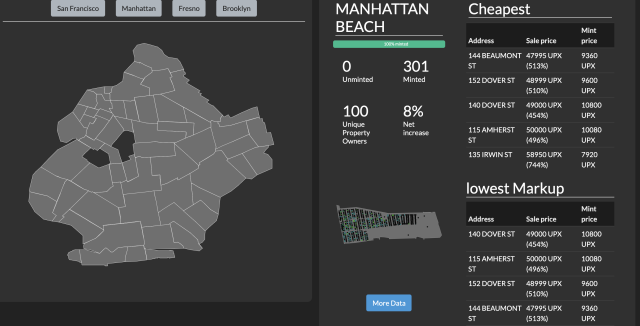 Upland Data