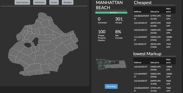Upland Data