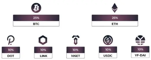 Initial Portfolio