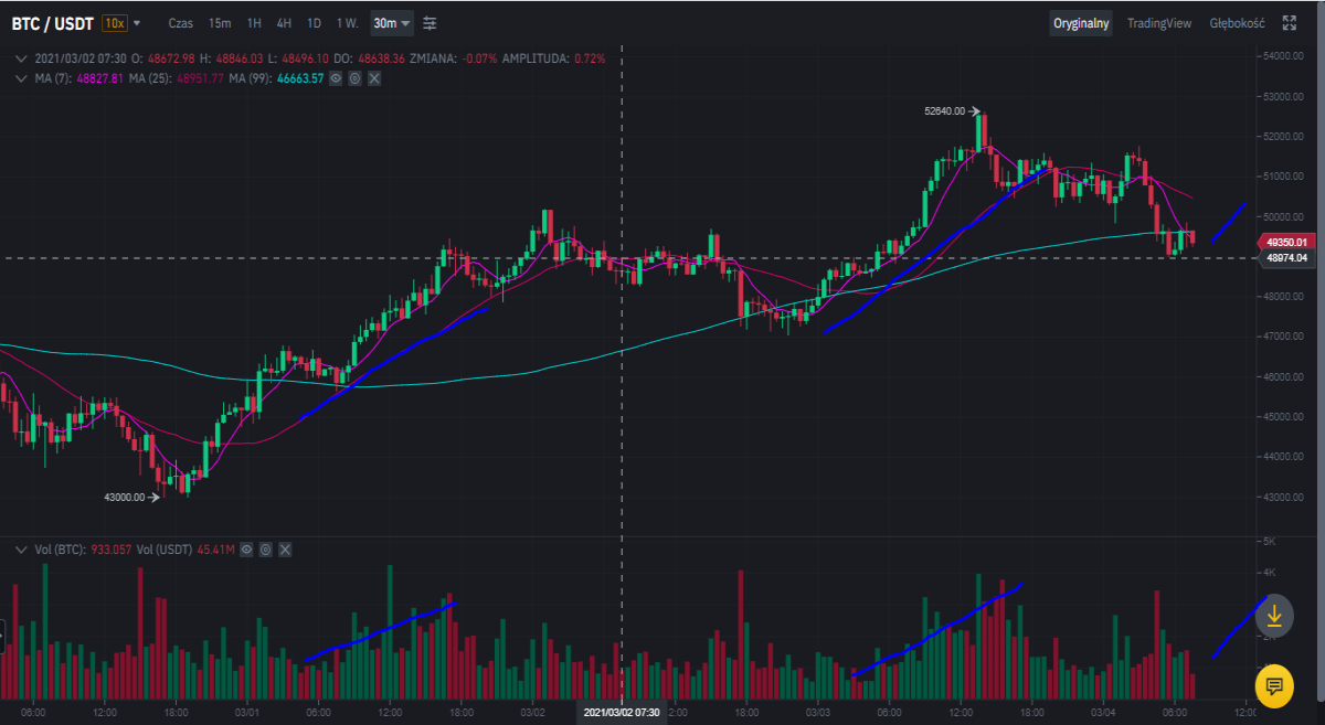 btc