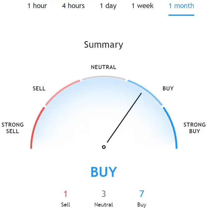 XLM Price Prediction.