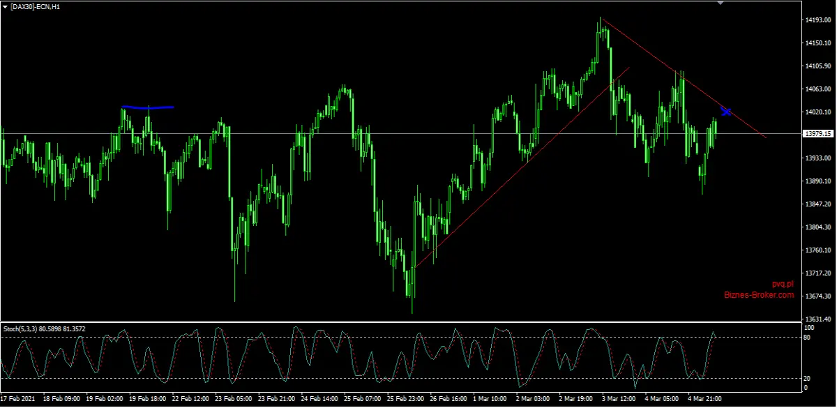 DAX H1