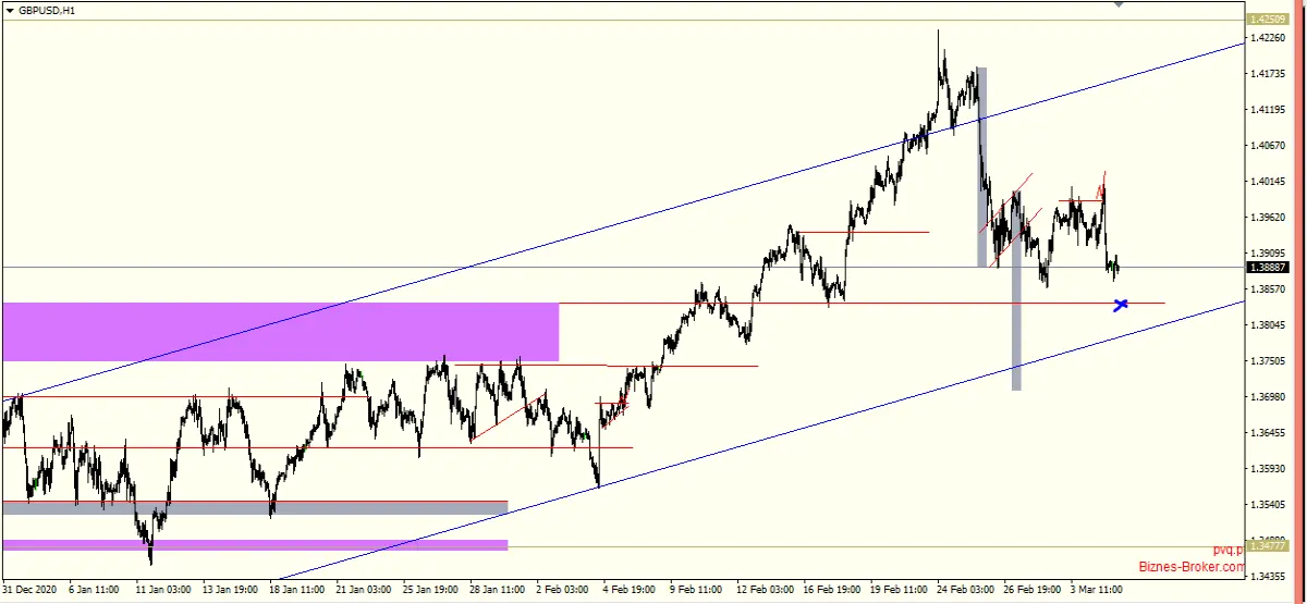gbp