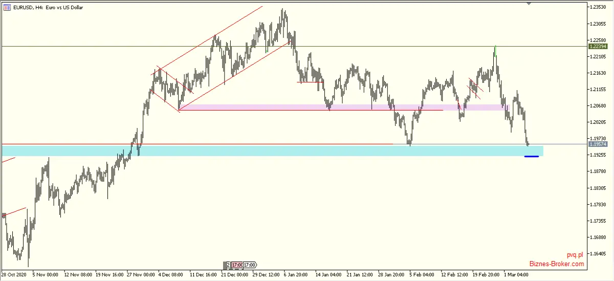 eurusd