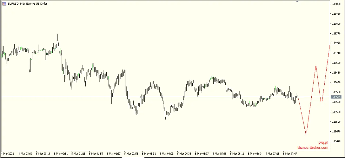 eurusd