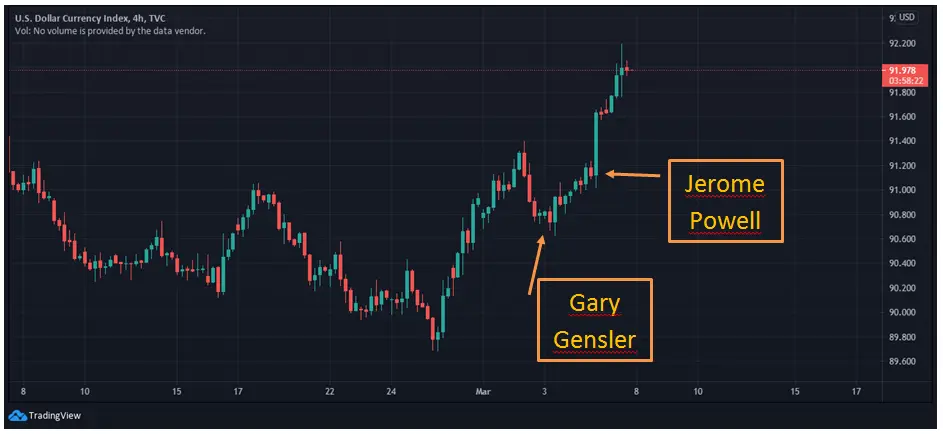 dxy
