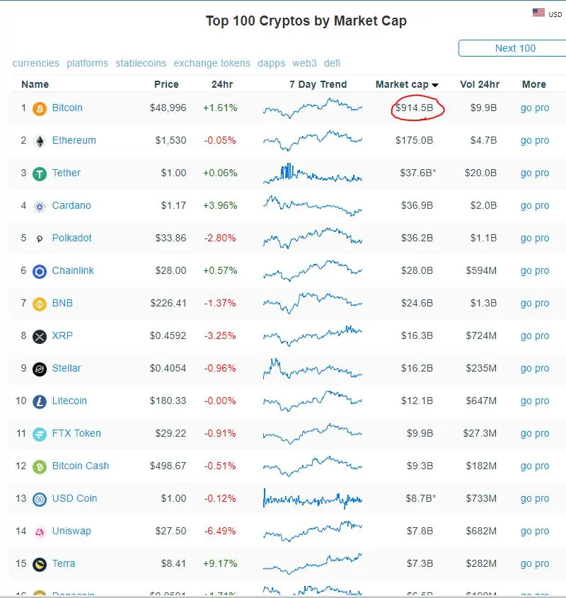 bitcoin marketcap ethereum altcoins bull market DeFi stock to flow