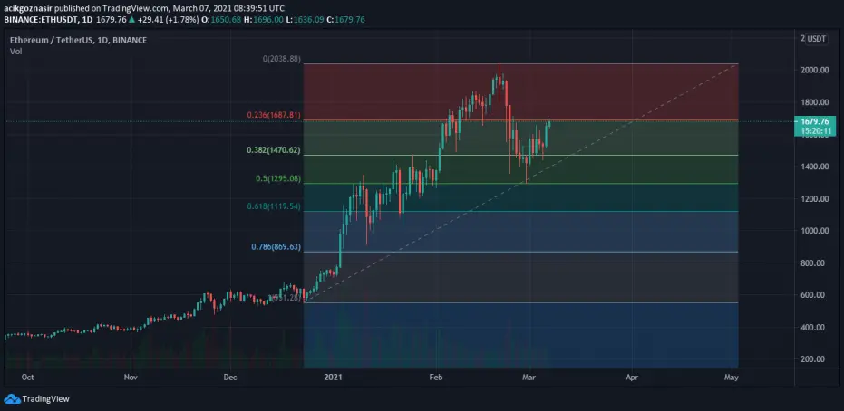 ETH