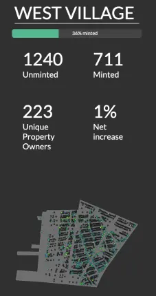 West Village Upland Property Data