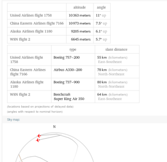 Wolfram Alpha flight data