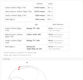 Wolfram Alpha flight data