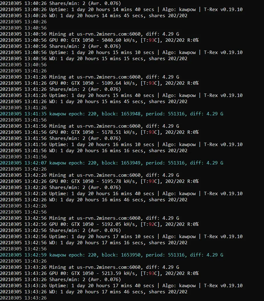 Current mining stats with Ravencoin