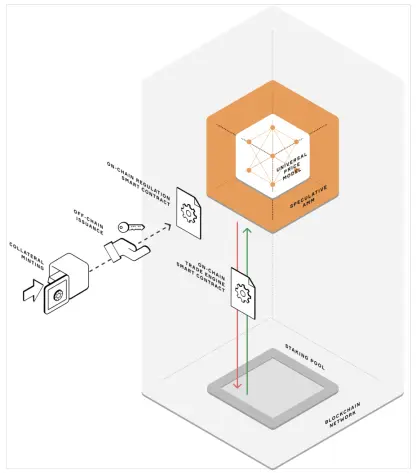 Dextoken