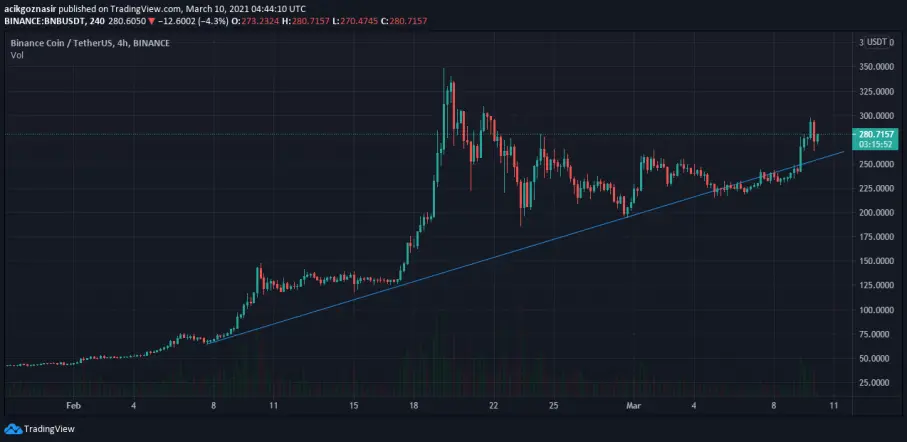 bnb