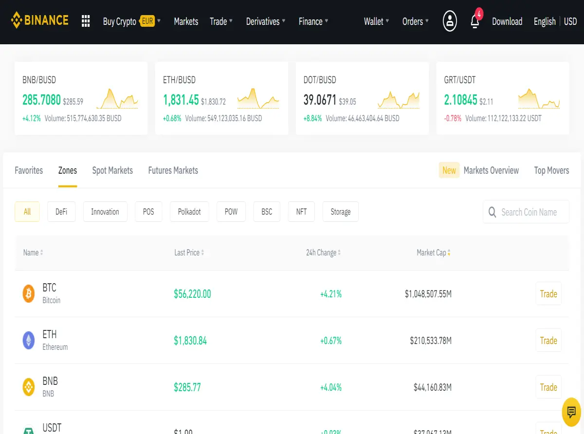 Giá bitcoin hôm nay