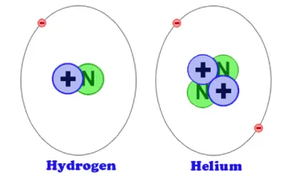 A Hydrogen and a Helium Atom