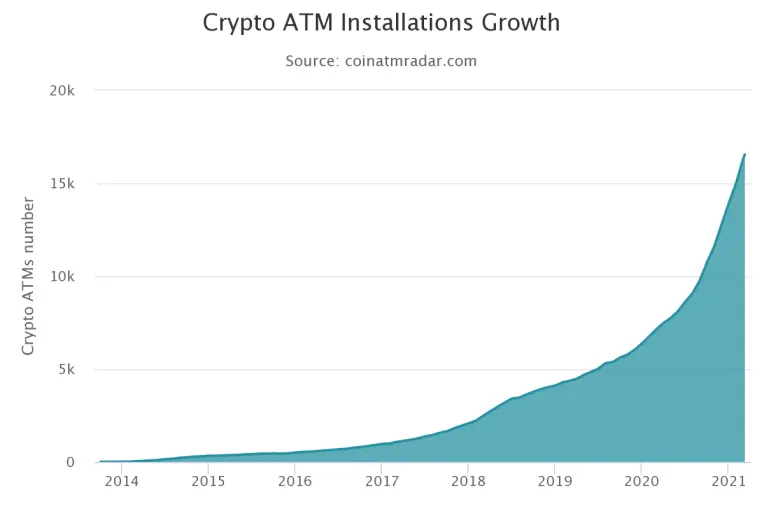 atm