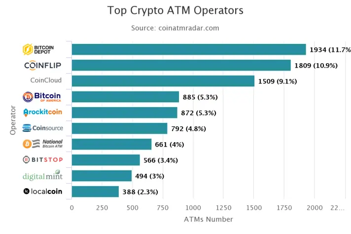 atm