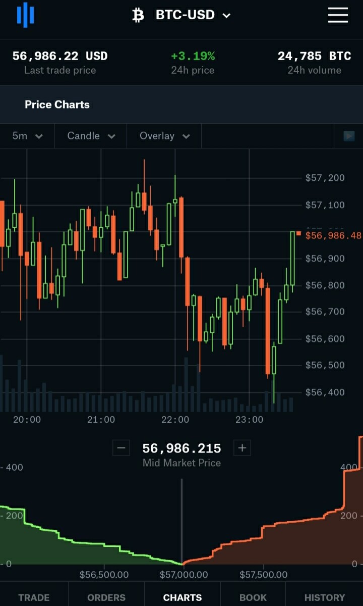 Dwzcrypto