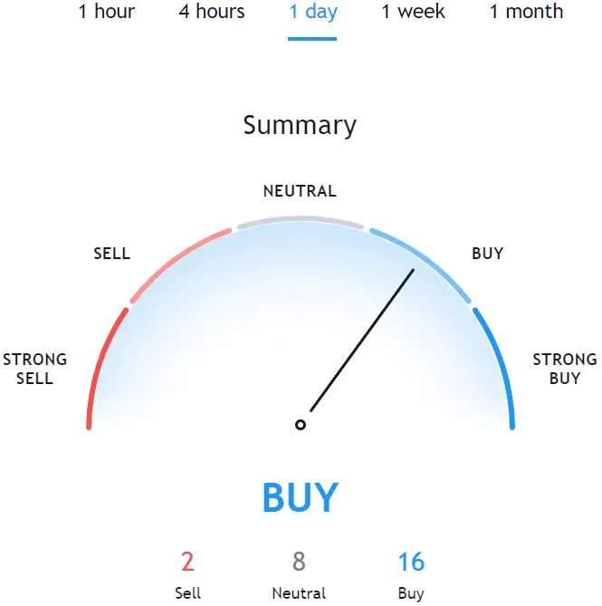 VeChain Price Prediction 2021