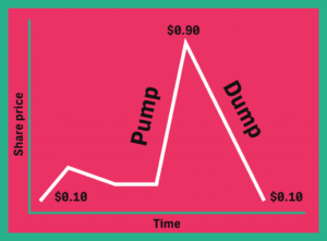 Pump & Dump