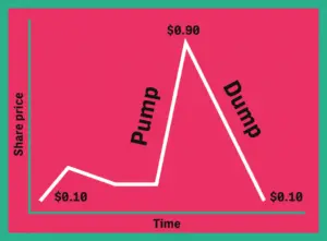 Pump & Dump