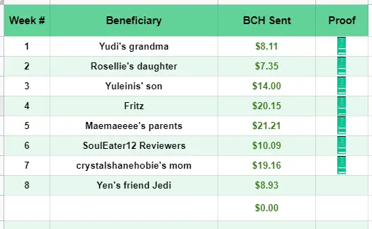 https://docs.google.com/spreadsheets/d/1RjyDrT5OHLh2DEimOFz3leZy3hLm3EIBq_Gf0akdmng/edit?usp=sharing
