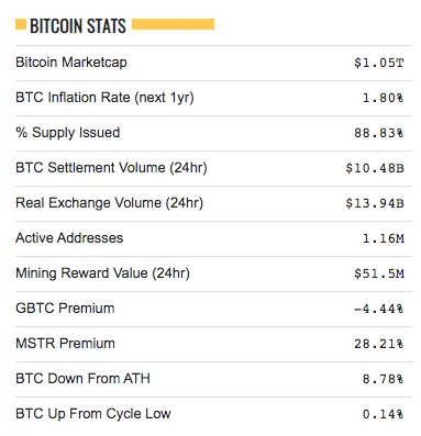 BTC stats