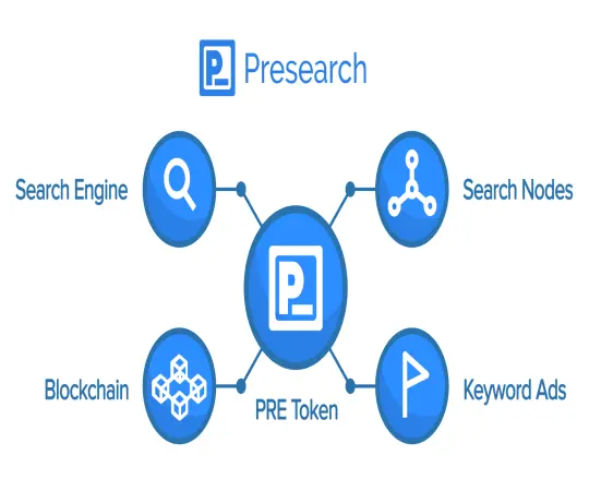 Presearch Ecosystem