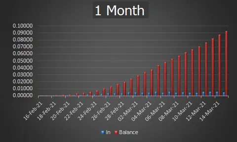 daily_rewards