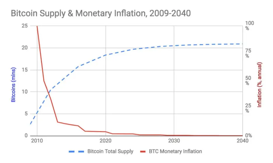 our future is BTC