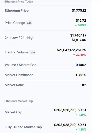 ETH price chart
