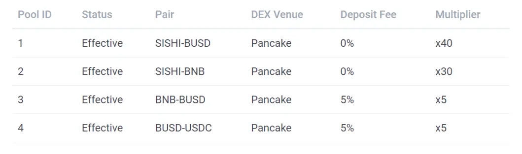 Liquidity Providers (LPs)
