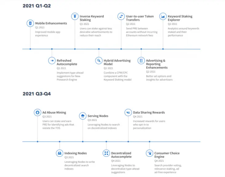 roadmap