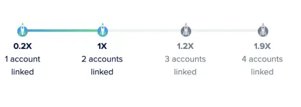 Social Media Bonus