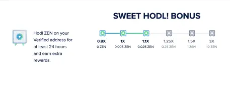 HODL Bonus
