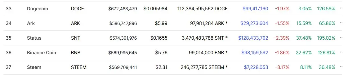 STEEM CoinMarketCap