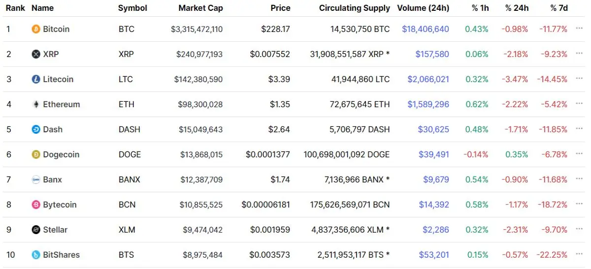 Ethereum CoinMarketCap