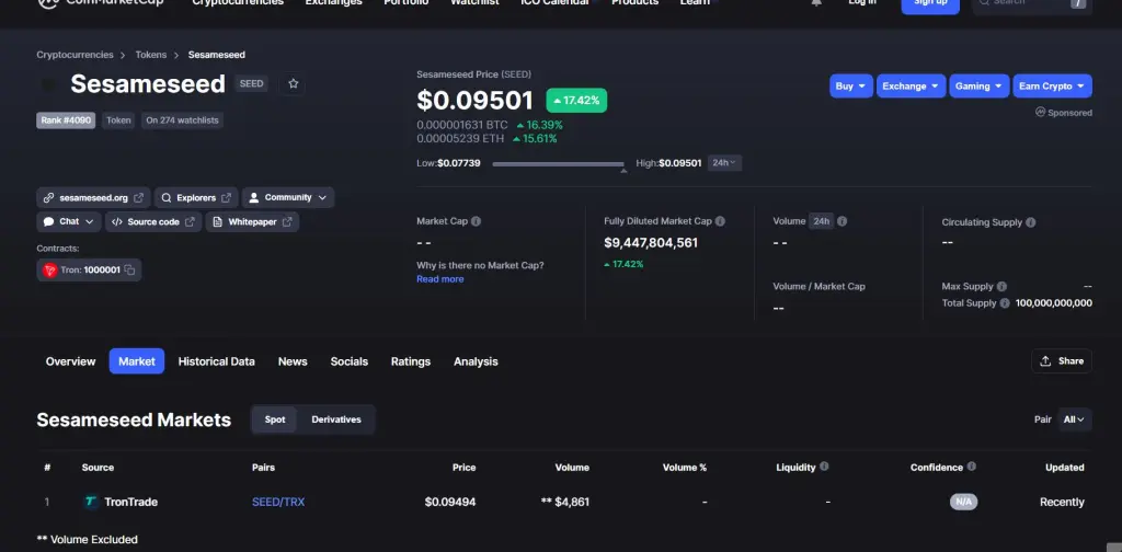 sesameseed on coinmarketcap