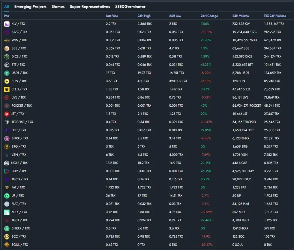 tron trade tokens