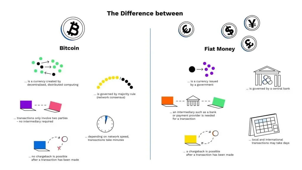 The Difference between