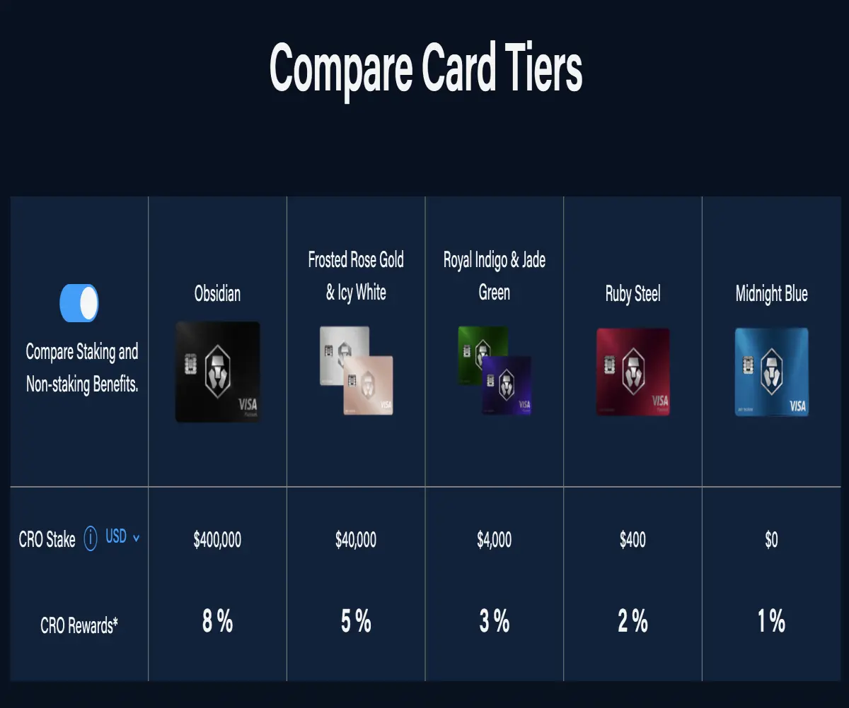Crypto.com Card Tier Comparison