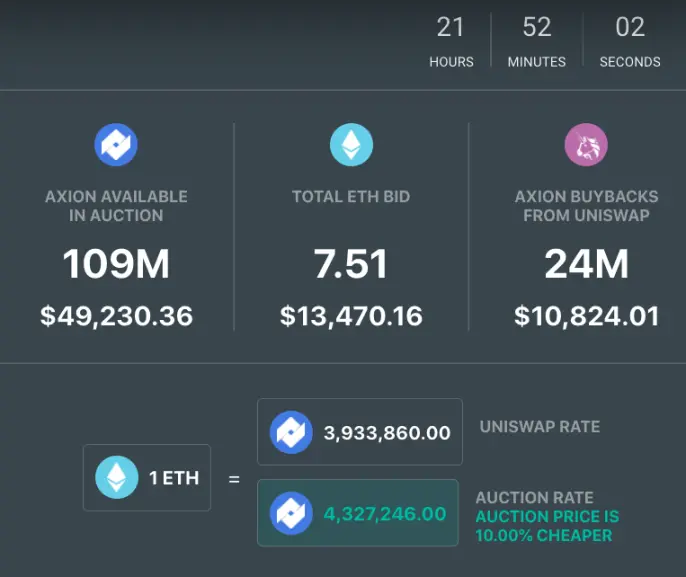 Axion crypto regular auction day 128