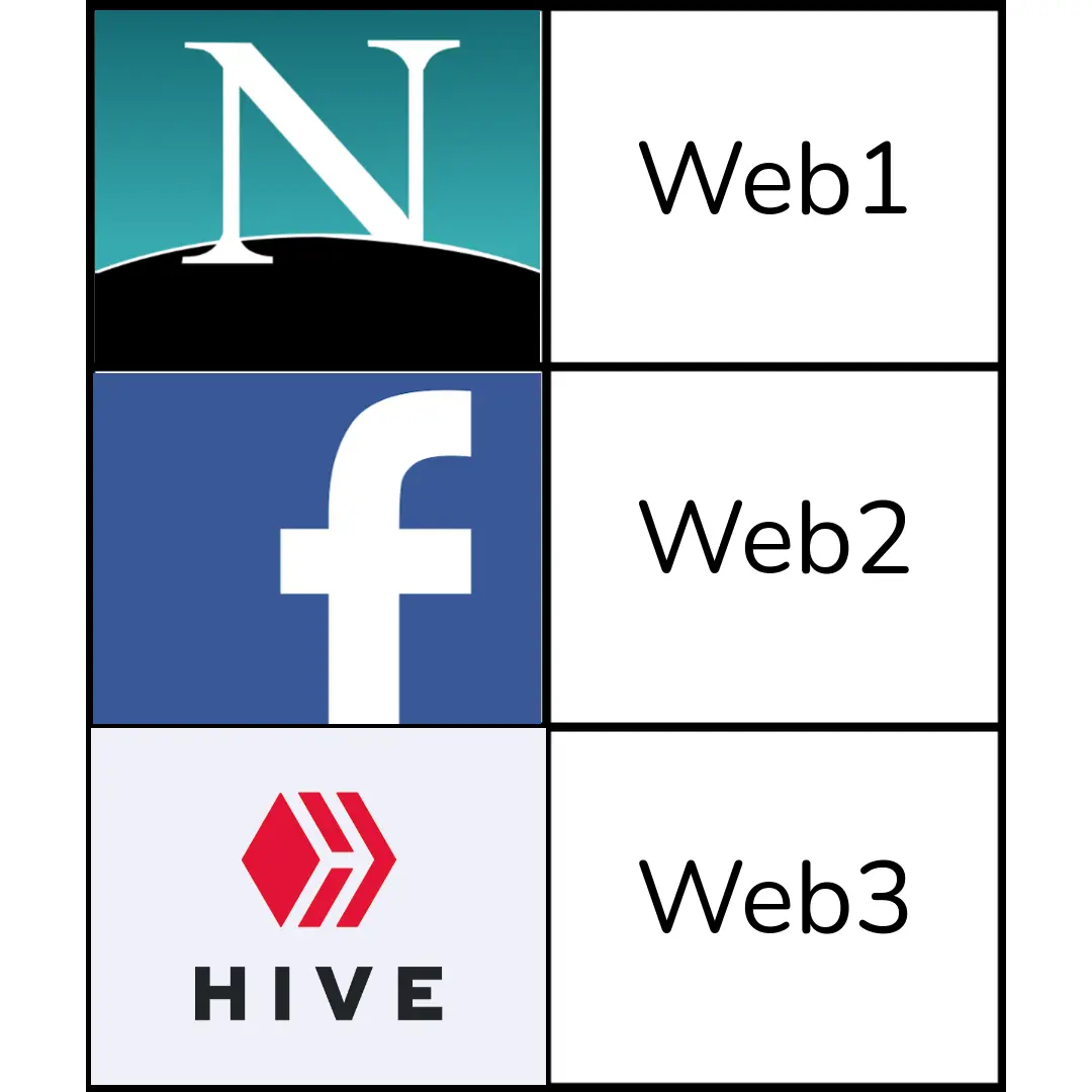 hive is web3