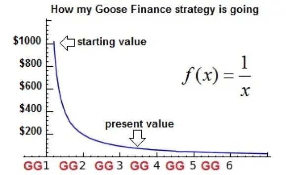 goose finance FUD